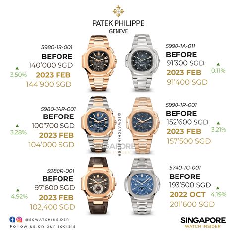 patek philippe singapore price list 2018|patek philippe price euro.